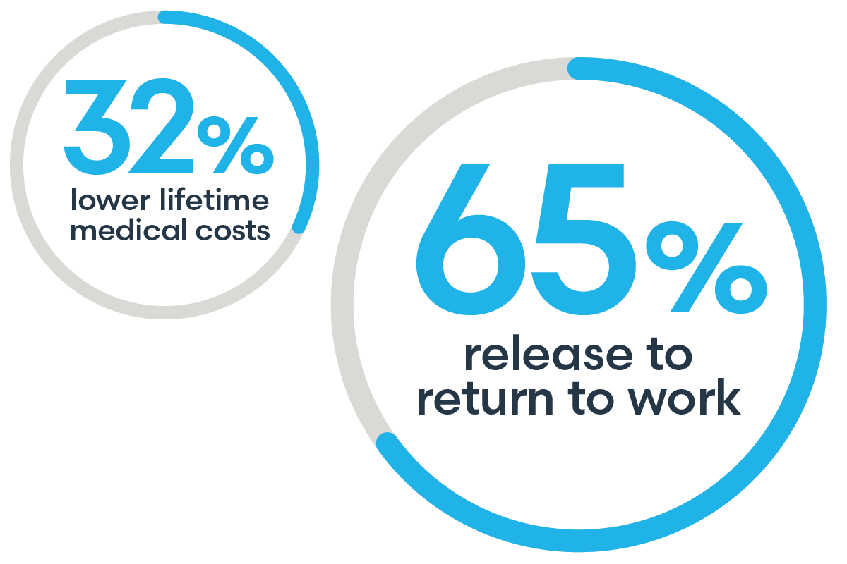 Study results graphic