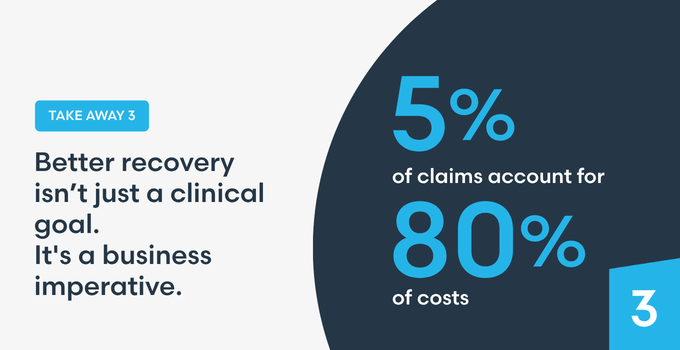 What we heard: Better recovery isn't just a clinical goal. It's a business imperative.
